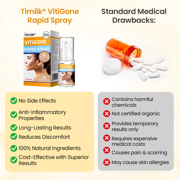 Timilk® VitiGone Rapid Spray — 2–3 Week Repigmentation with OTDS 😃