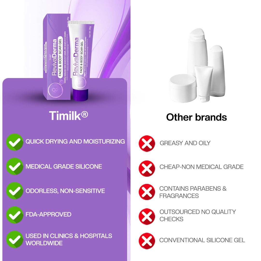 Timilk® RevivaDerma Face & Body Scar Gel