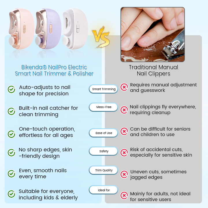 Bikenda® NailPro Electric Smart Nail Trimmer & Polisher ✨💅🔋 - Precision Trimming, Pain-Free Care, Perfect for the Whole Family 👨👩👧👦
