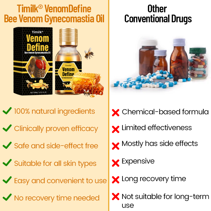 TimilkĀ® VenomDefine Bee Venom Gynecomastia Oil