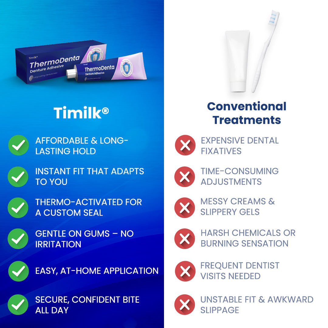 Timilk® ThermoDenta Denture Adhesive