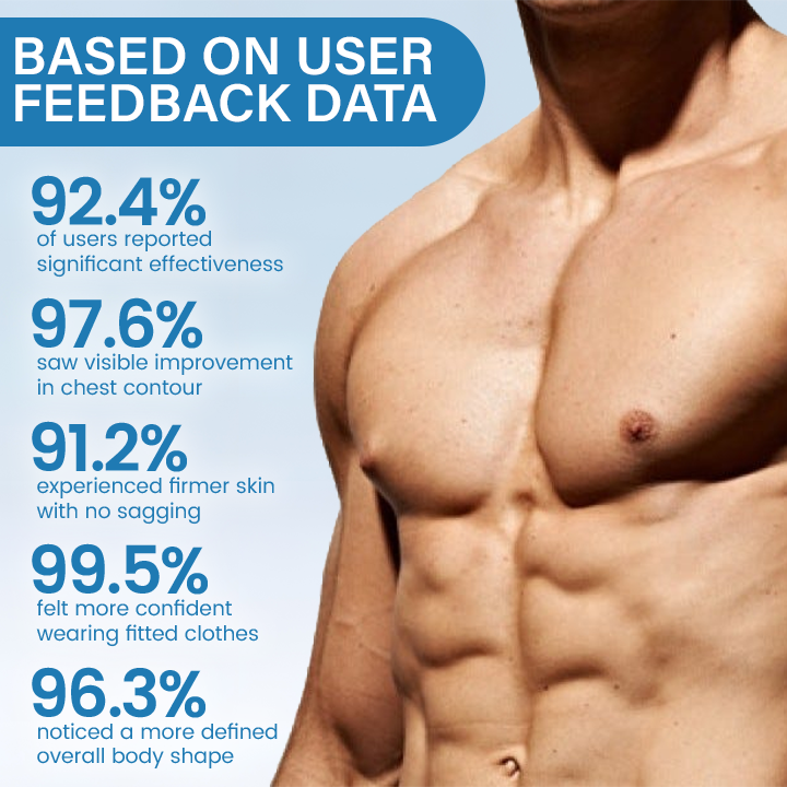 Timilk® Men’s Chest Slimming & Fat Control Patch