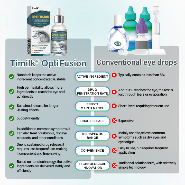Timilk® OptiFusion Nano Eye Drops Serum 🔥