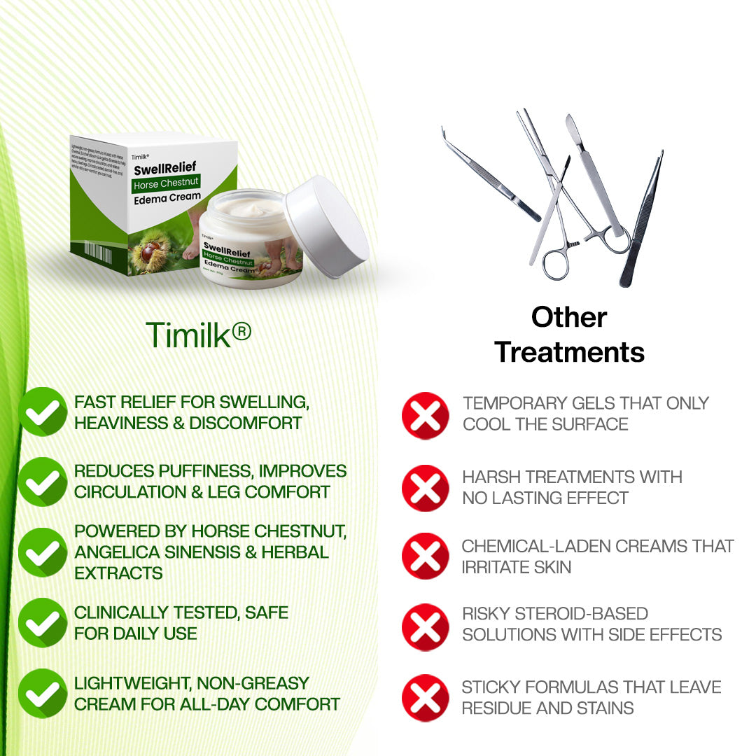 Timilk® SwellRelief Horse Chestnut Edema Cream