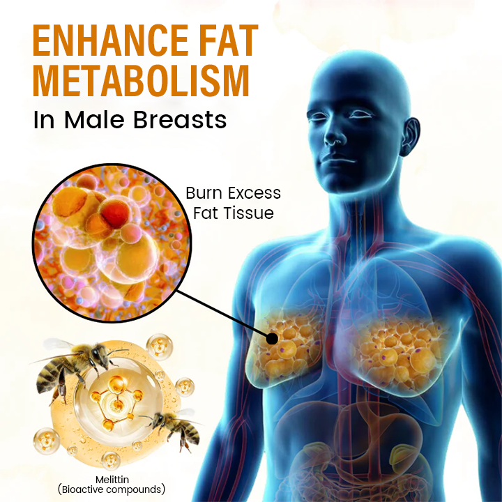 TimilkĀ® VenomDefine Bee Venom Gynecomastia Oil