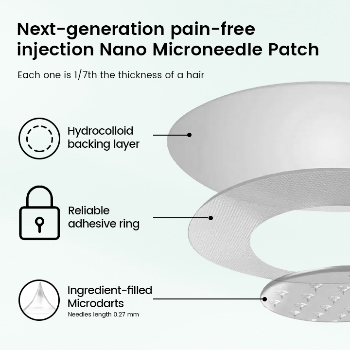 Ceoerty® Slimura GLP-1 Nano Microneedle Patch