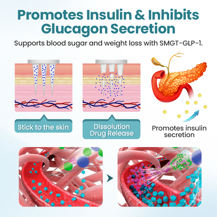 Biancat® PureGLP-1 Nano Microneedle Patch
