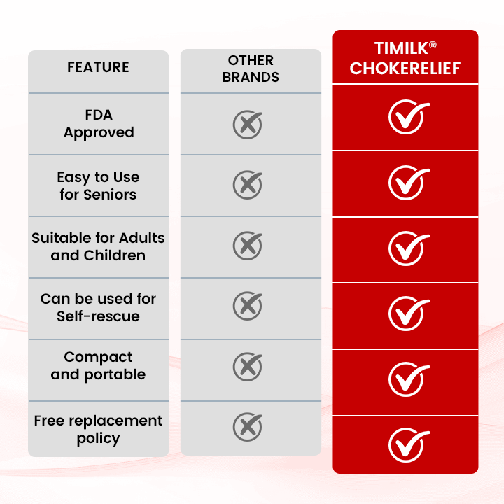 Bikenda® ChokeRelief Emergency Device