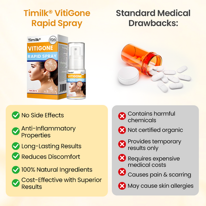 Timilk® VitiGone Rapid Spray — 2–3 Week Repigmentation with OTDS 😃