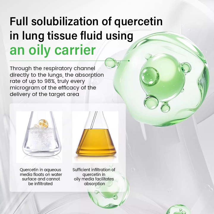 Timilk® Pulmovia Quercetin Lung Detox Inhaler