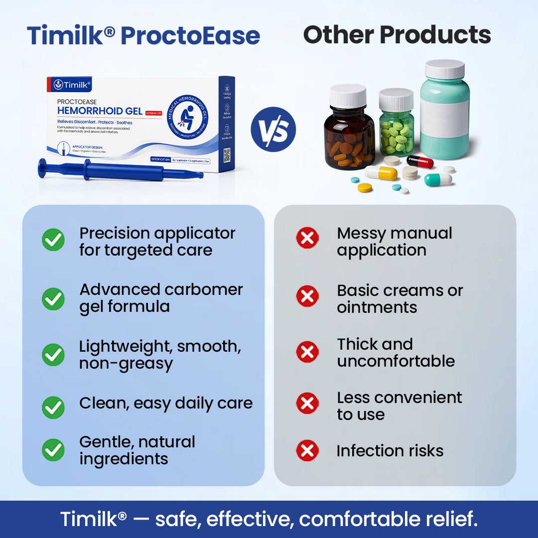 Timilk® ProctoEase Hemorrhoid Gel 🔥