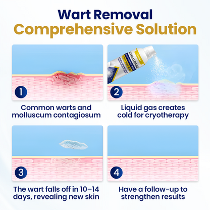 Timilk® ChillErase Bump Renewal Spray🔥