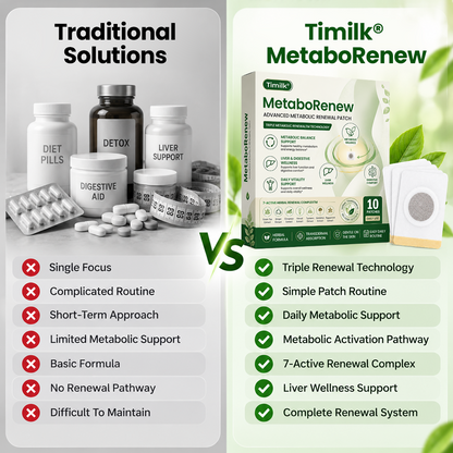 Timilk® MetaboRenew Advanced Metabolic Renewal Patch