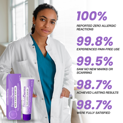 Timilk® RevivaDerma Face & Body Scar Gel - Clinically proven to soften, flatten and fade surgical scars, acne marks, burns, keloids and trauma-related scars