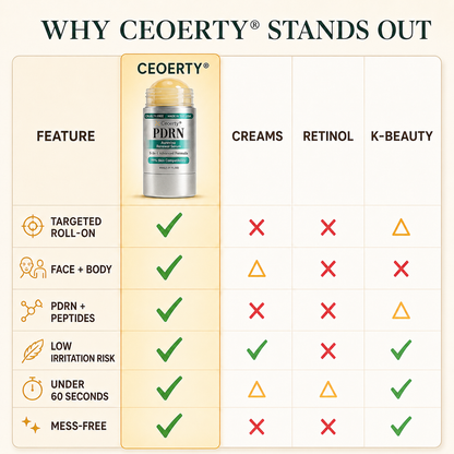 Ceoerty® PDRN Aurevixa Renewal Serum