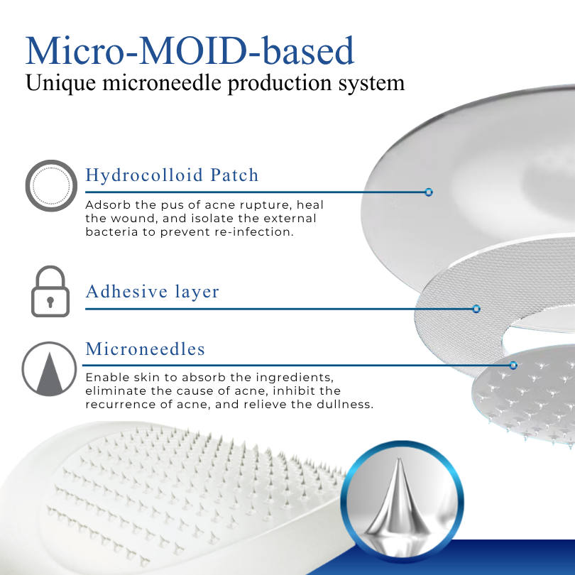 Timilk® DermiPoint Dual-Action Hydrocolloid Microneedle Patch
