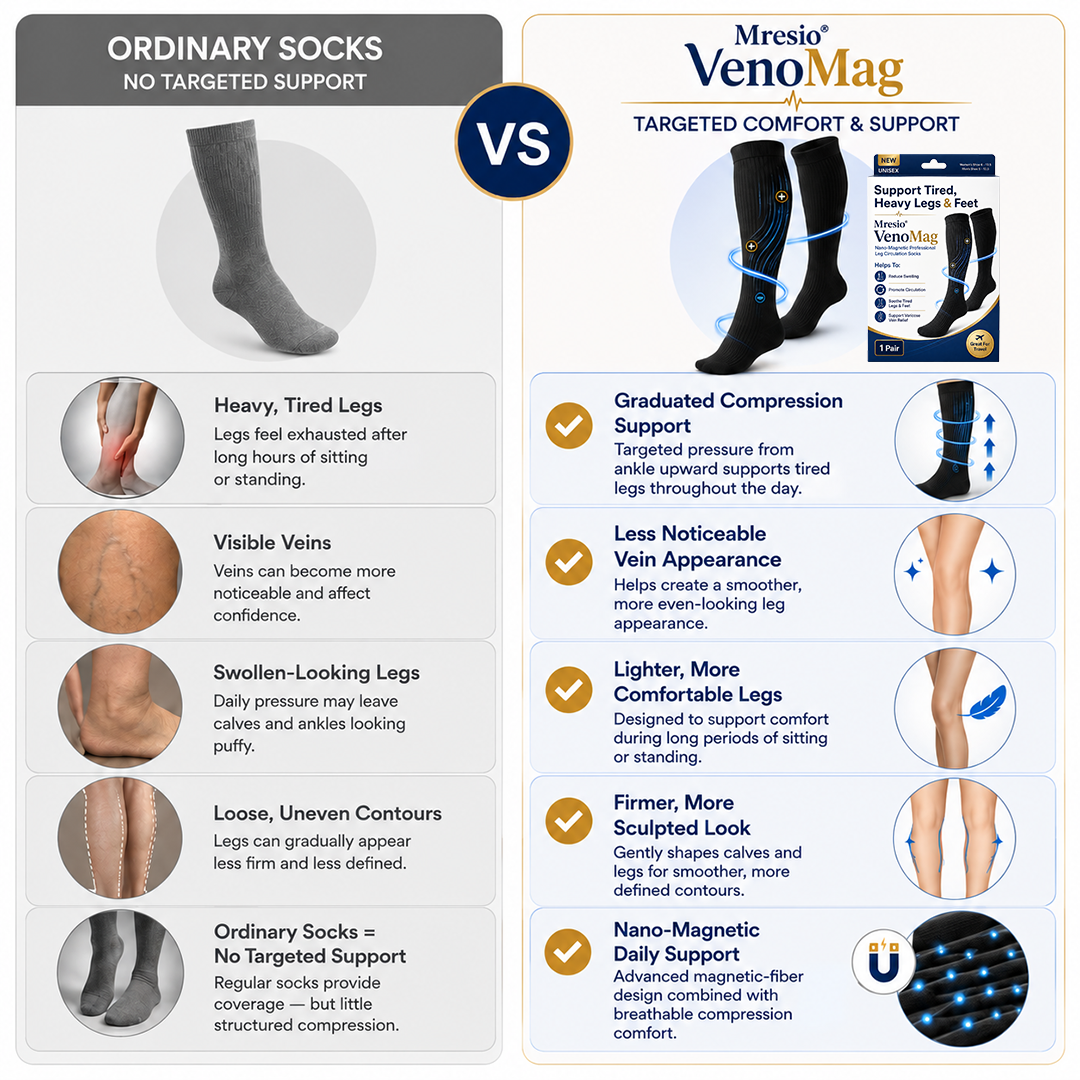 Mresio® VenoMag Nano-Magnetic Professional Leg Circulation Socks