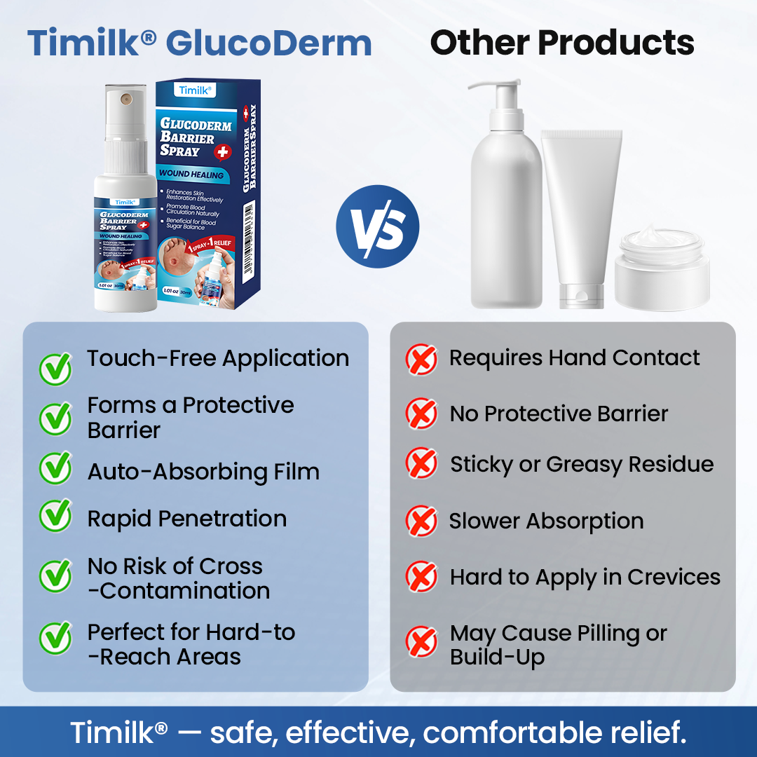 Timilk® GlucoDerm Barrier Spray 🇺🇸