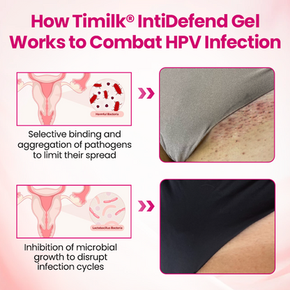 Timilk® IntiDefend Anti-HPV Interferon Gel