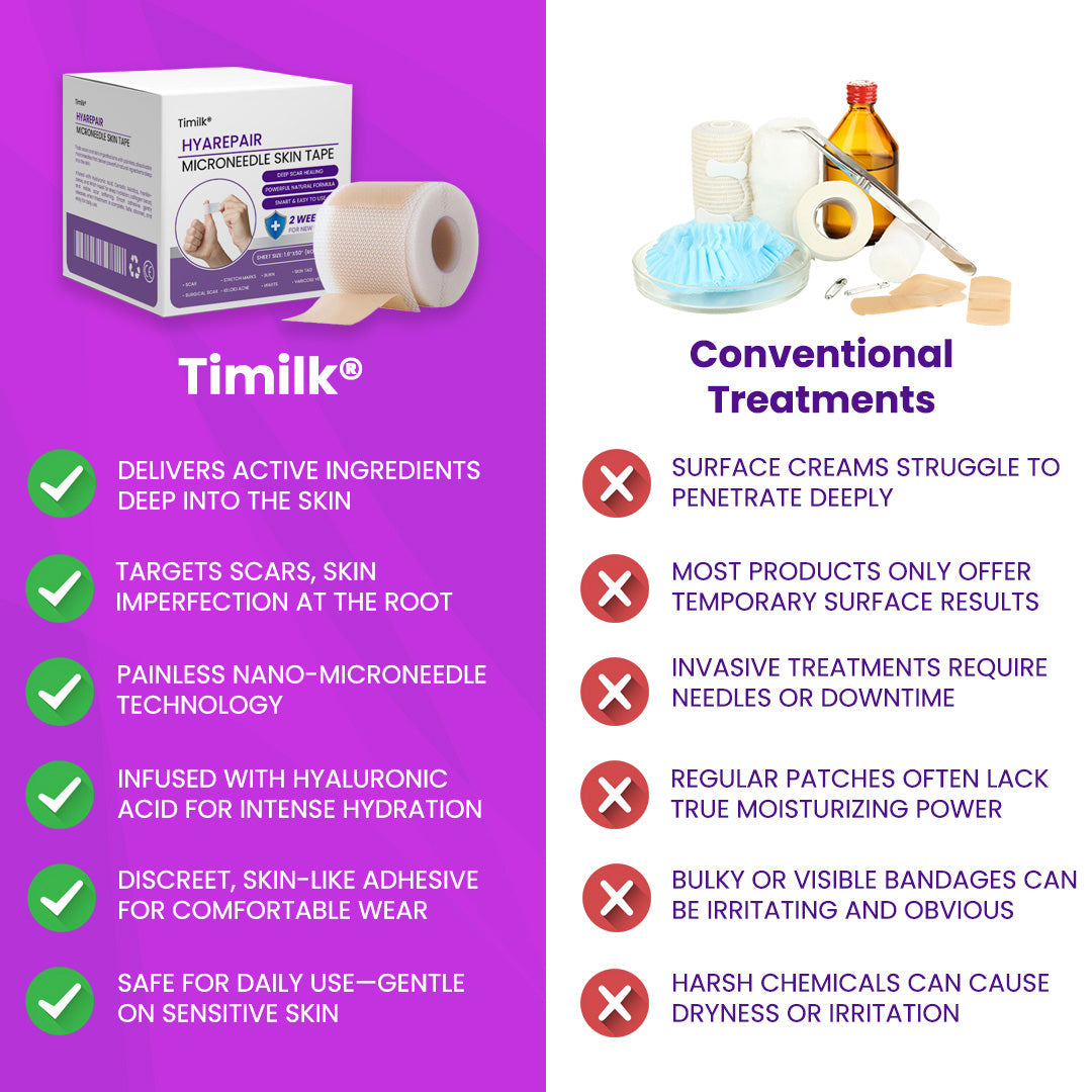 Timilk® HyaRepair Microneedle Skin Tape 🔥