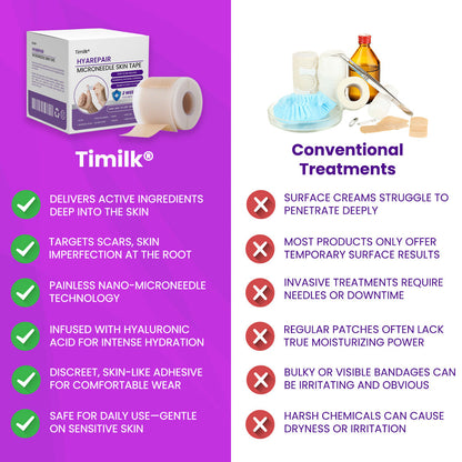 Timilk® HyaRepair Microneedle Skin Tape 🔥