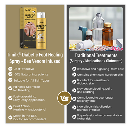 Timilk® Diabetic Foot Healing Spray – Bee Venom Infused 2.0