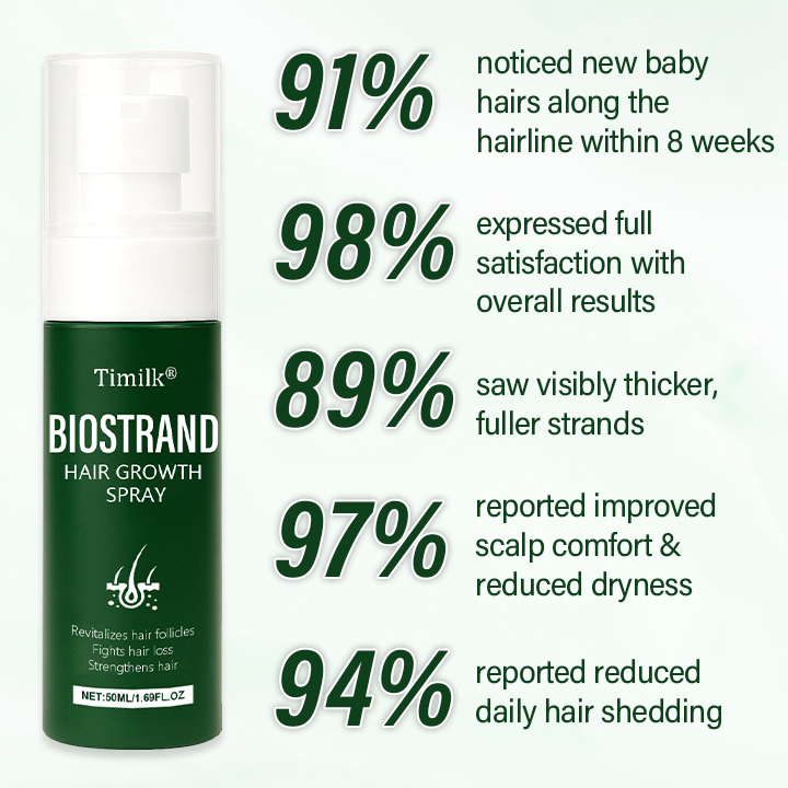Timilk® BioStrand Hair Growth Spray