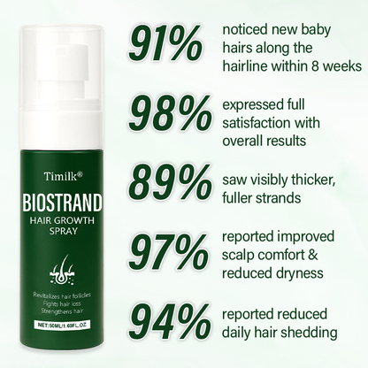 Timilk® BioStrand Hair Growth Spray