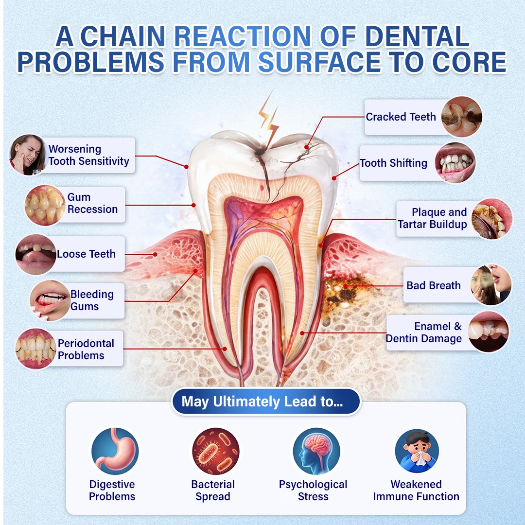 Your Smile🦷Ceoerty® Tooth & Gum Care Fast-Dissolving Microneedle Patch✨ (𝟓-𝐢𝐧-𝟏 💎 𝐑𝐞𝐛𝐮𝐢𝐥𝐝 𝐄𝐧𝐚𝐦𝐞𝐥 & 𝐃𝐞𝐧𝐭𝐢𝐧 • 𝐒𝐭𝐫𝐞𝐧𝐠𝐭𝐡𝐞𝐧 𝐆𝐮𝐦𝐬 • 𝐄𝐫𝐚𝐝𝐢𝐜𝐚𝐭𝐞 𝐓𝐚𝐫𝐭𝐚𝐫 & 𝐎𝐝𝐨𝐫 • 𝐖𝐡𝐢𝐭𝐞𝐧𝐢𝐧𝐠 • 𝐒𝐭𝐨𝐩 𝐓𝐨𝐨𝐭𝐡 𝐒𝐞𝐧𝐬𝐢𝐭𝐢𝐯𝐢𝐭𝐲)