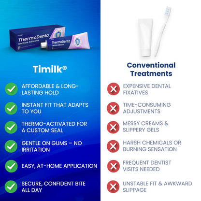 Timilk® ThermoDenta Denture Adhesive