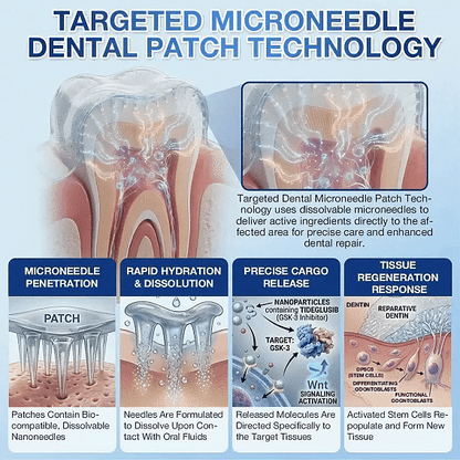 Your Smile🦷Ceoerty® Tooth & Gum Care Fast-Dissolving Microneedle Patch✨ (𝟓-𝐢𝐧-𝟏 💎 𝐑𝐞𝐛𝐮𝐢𝐥𝐝 𝐄𝐧𝐚𝐦𝐞𝐥 & 𝐃𝐞𝐧𝐭𝐢𝐧 • 𝐒𝐭𝐫𝐞𝐧𝐠𝐭𝐡𝐞𝐧 𝐆𝐮𝐦𝐬 • 𝐄𝐫𝐚𝐝𝐢𝐜𝐚𝐭𝐞 𝐓𝐚𝐫𝐭𝐚𝐫 & 𝐎𝐝𝐨𝐫 • 𝐖𝐡𝐢𝐭𝐞𝐧𝐢𝐧𝐠 • 𝐒𝐭𝐨𝐩 𝐓𝐨𝐨𝐭𝐡 𝐒𝐞𝐧𝐬𝐢𝐭𝐢𝐯𝐢𝐭𝐲)