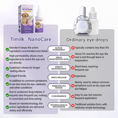 Timilk® NanoCare Pet Eye Drops  👩‍⚕️ FDA Approved | Relieves Conjunctivitis, Dry Eyes, Cataracts & Keratitis 🐶🐱