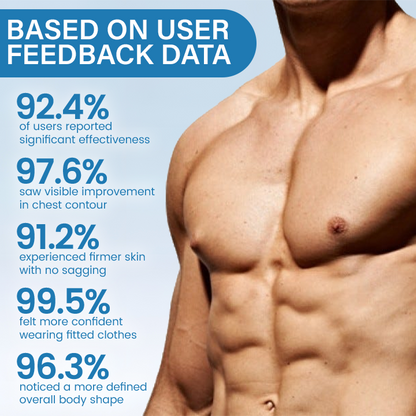 Timilk® Men’s Chest Slimming & Fat Control Patch