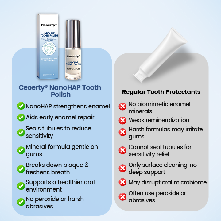 Biancat® NanoHAP Tooth Polish - Instant Clean Smile 🌸