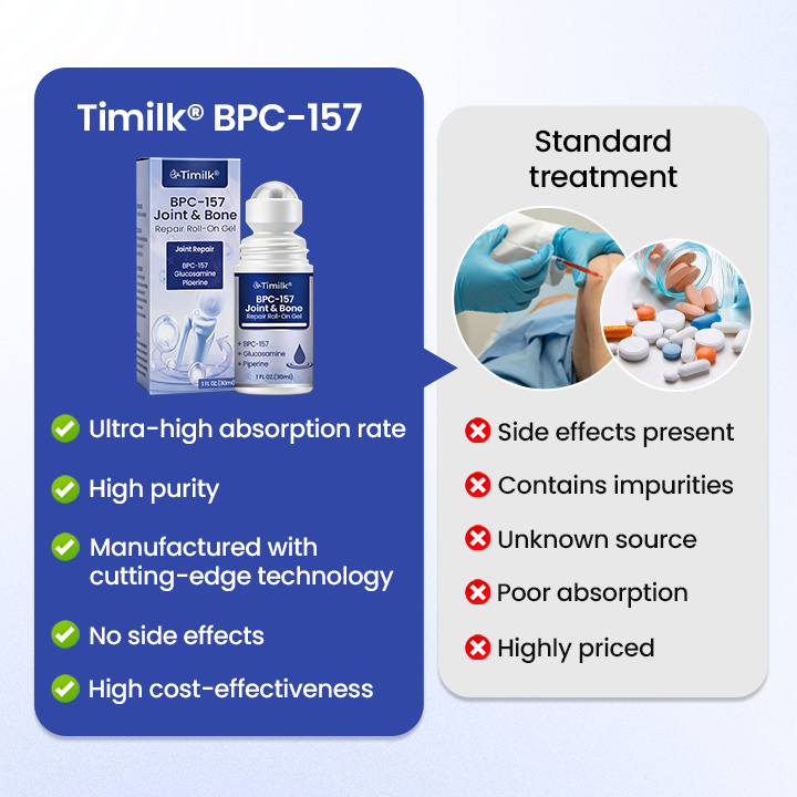 Timilk® BPC-157 Joint&Bone Repair Roll-On Gel