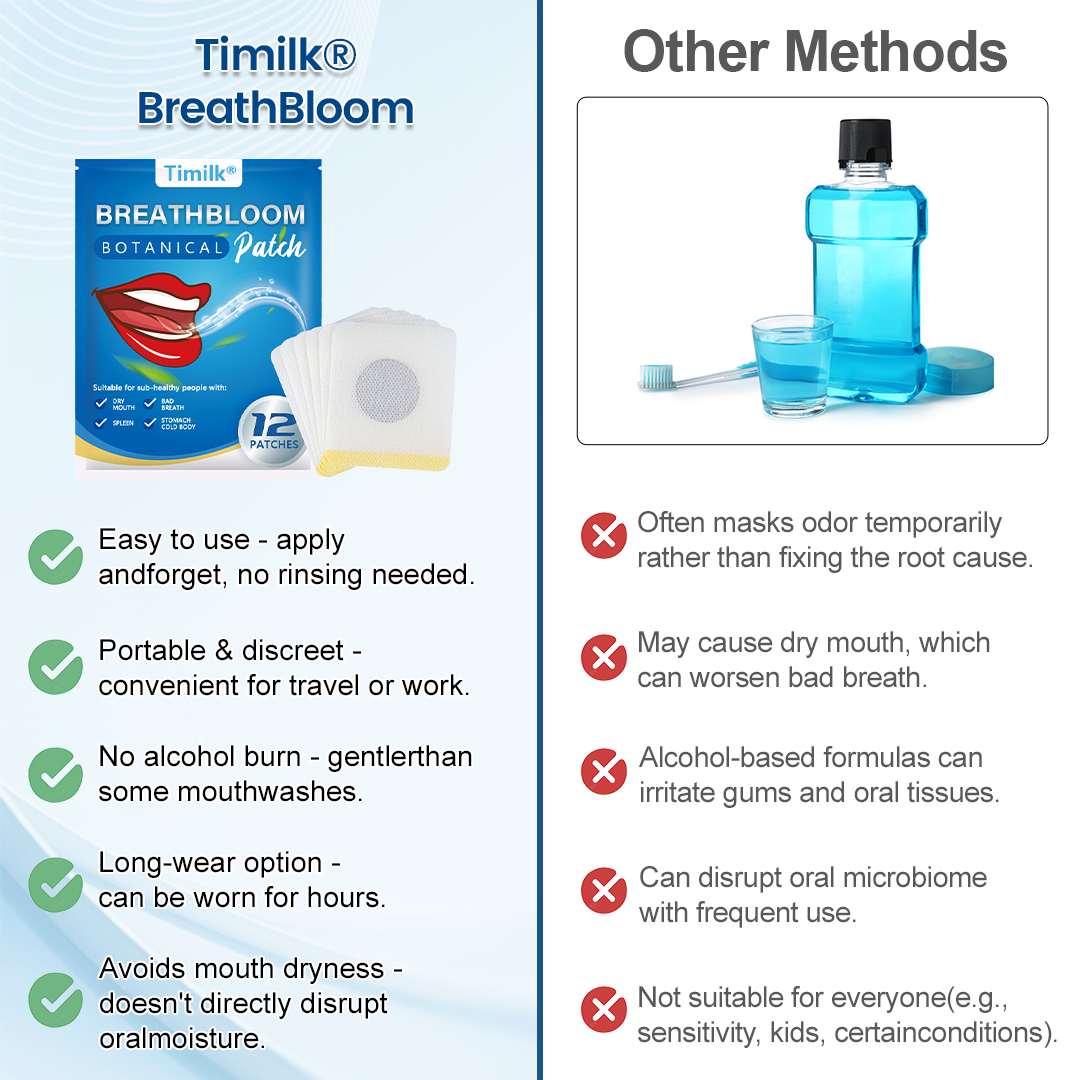 Timilk® BreathBloom Botanical Patch