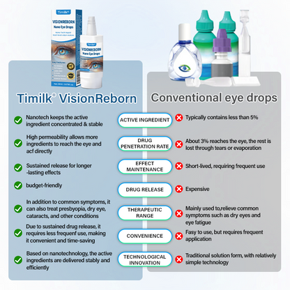 Timilk® VisionReborn Nano Eye Drops