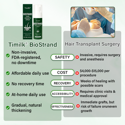 Timilk® BioStrand Hair Growth Spray