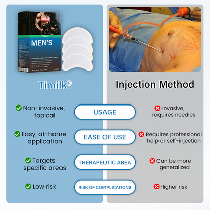 Timilk® Men’s Chest Slimming & Fat Control Patch