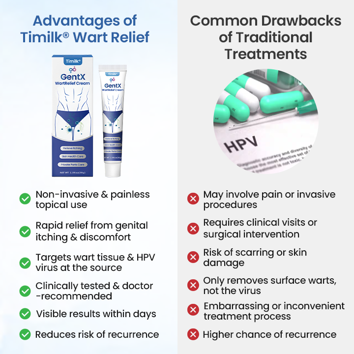 Timilk® GentX WartRelief Cream