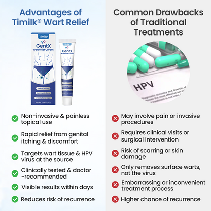 Timilk® GentX WartRelief Cream