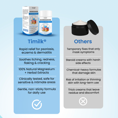 Timilk® MagnesiumHerb Psoriasis Relief Cream
