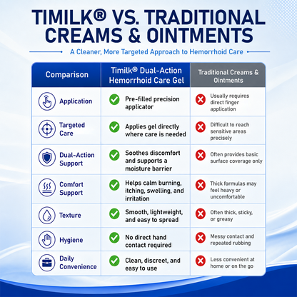 Timilk® Dual-Action Hemorrhoid Care Gel