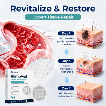Biancat® BumpVeil Targeted Smoothing Patch