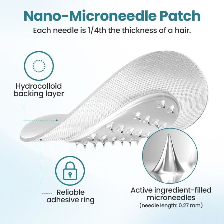 Biancat® PureGLP-1 Nano Microneedle Patch