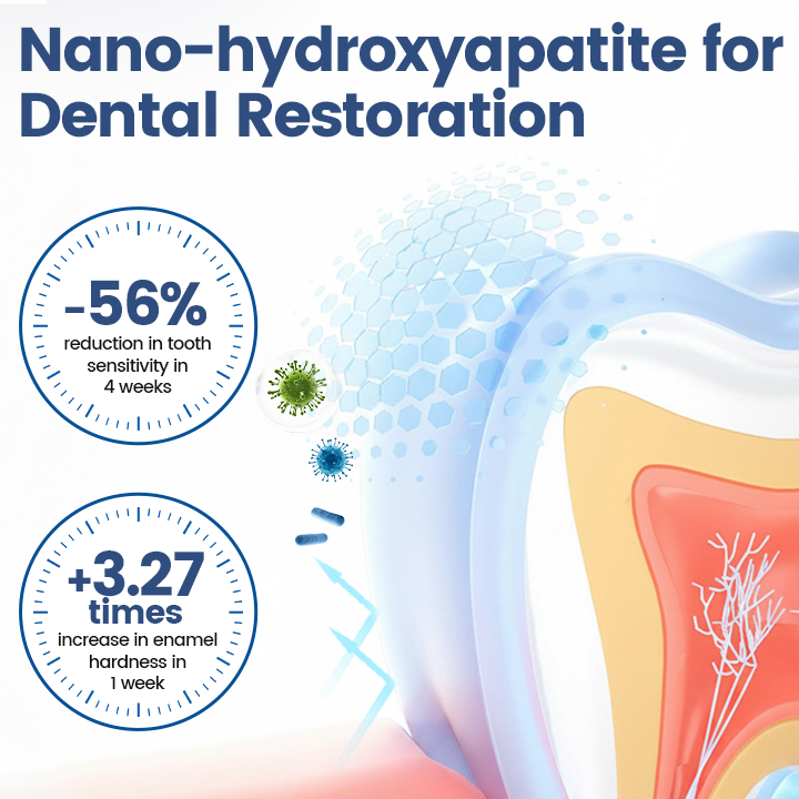Biancat® NanoHAP Tooth Polish - Instant Clean Smile 🌸