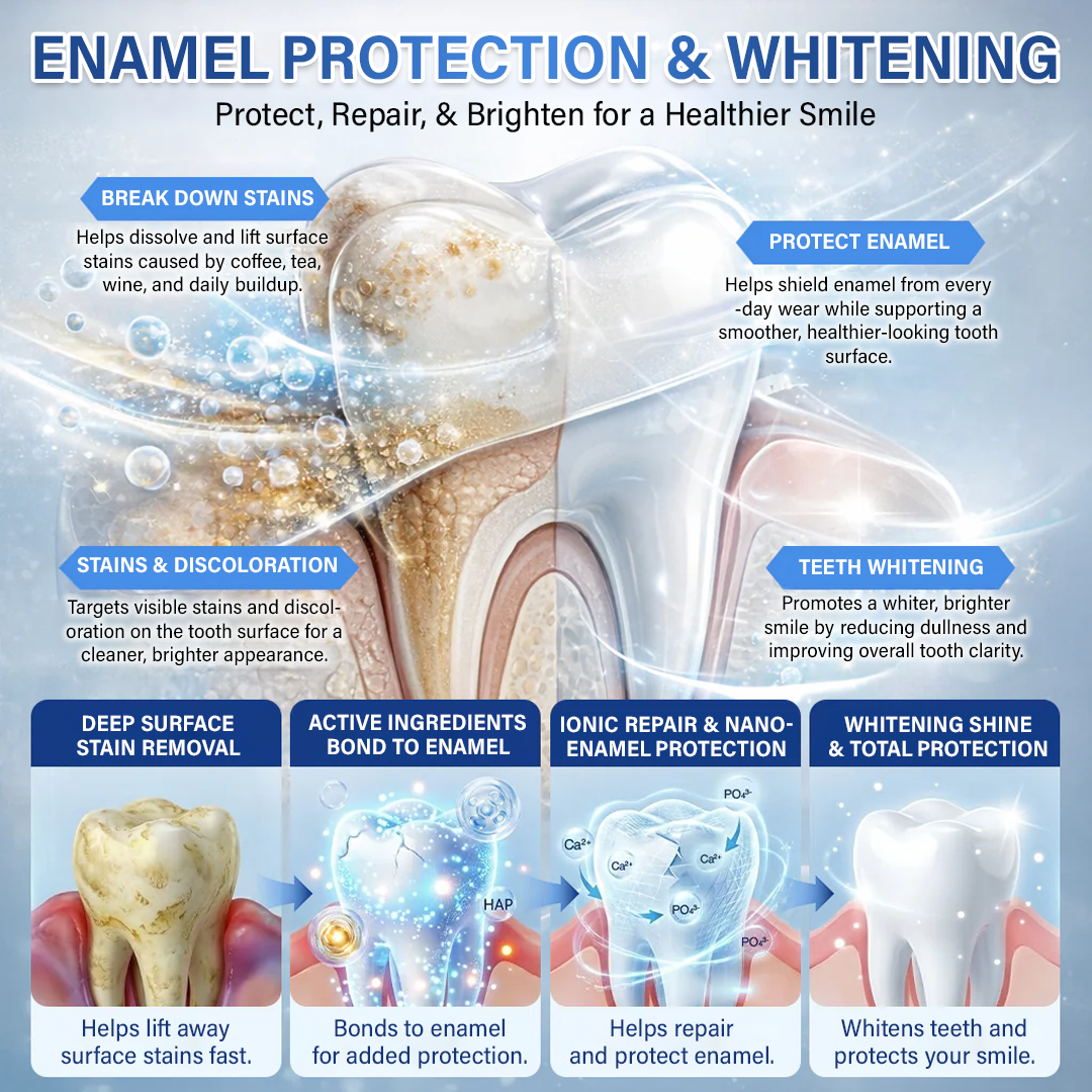 Your Smile🦷Ceoerty® Tooth & Gum Care Fast-Dissolving Microneedle Patch✨ (𝟓-𝐢𝐧-𝟏 💎 𝐑𝐞𝐛𝐮𝐢𝐥𝐝 𝐄𝐧𝐚𝐦𝐞𝐥 & 𝐃𝐞𝐧𝐭𝐢𝐧 • 𝐒𝐭𝐫𝐞𝐧𝐠𝐭𝐡𝐞𝐧 𝐆𝐮𝐦𝐬 • 𝐄𝐫𝐚𝐝𝐢𝐜𝐚𝐭𝐞 𝐓𝐚𝐫𝐭𝐚𝐫 & 𝐎𝐝𝐨𝐫 • 𝐖𝐡𝐢𝐭𝐞𝐧𝐢𝐧𝐠 • 𝐒𝐭𝐨𝐩 𝐓𝐨𝐨𝐭𝐡 𝐒𝐞𝐧𝐬𝐢𝐭𝐢𝐯𝐢𝐭𝐲)