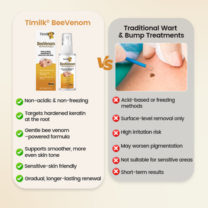 Timilk® BeeVenom Wart Renewal Spray 🇺🇸
