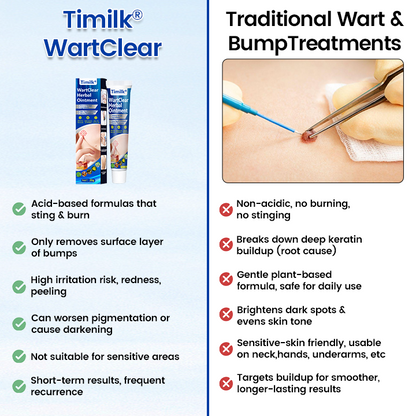 Timilk® WartClear Herbal Ointment🇺🇸