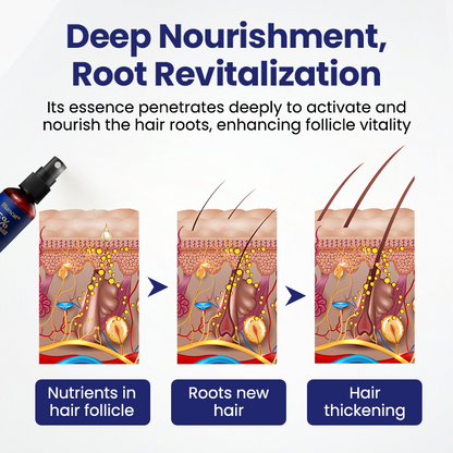 Biancat® Maximum Strength 5% Minoxidil Fast-Action Hair Growth Serum